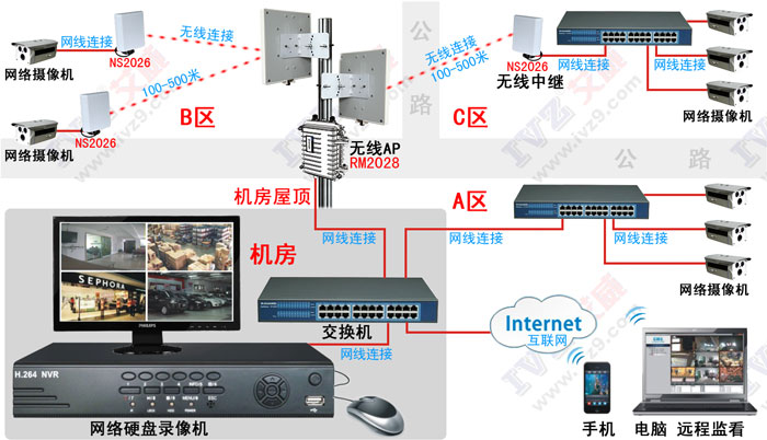 無線監(jiān)控 無線監(jiān)控拓?fù)鋱D
