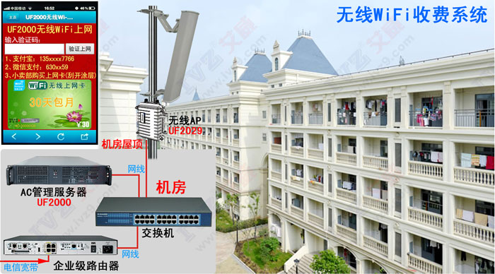 wifi收費系統(tǒng)示意圖 無線wifi收費 無線收費