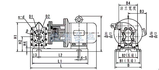 kcb磁力傳動齒輪泵