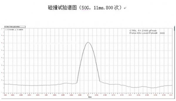 GJB150.18A-2009C(j)е_ԇ(yn)zyC(j)(gu)