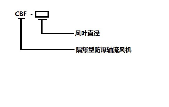 cbf(baf)型號含義