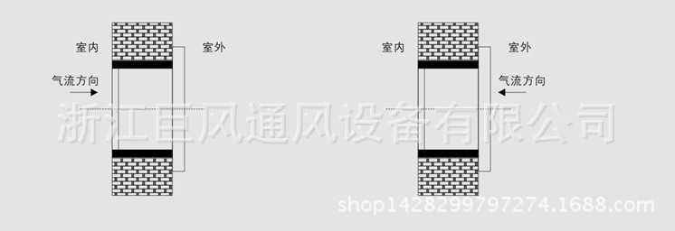 xbdz(dfbz)安裝示意圖