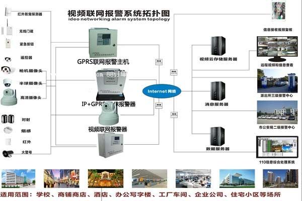 聯(lián)網(wǎng)報(bào)警系統(tǒng)