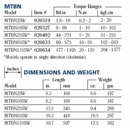 (gu)ʿ\Ť\̖(ho)ݔ-̖(ho)(Signal O