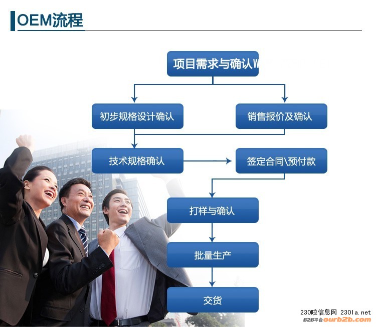 膠原蛋白代加工 復(fù)配飲品代加工