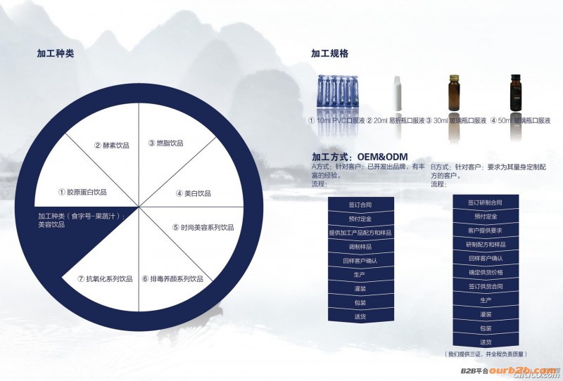 保健品加工流程圖1