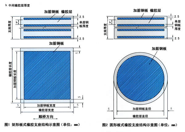板式橡膠支座的結(jié)構(gòu)示意圖