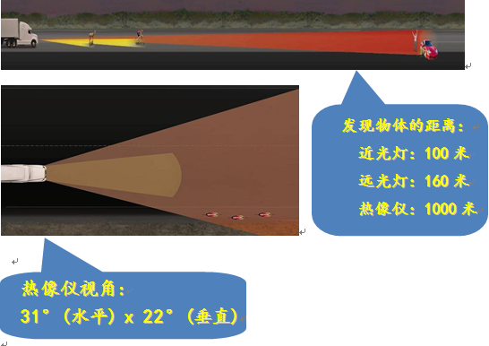 車載紅外熱像儀