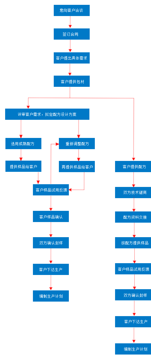 點擊打開原圖 undefined